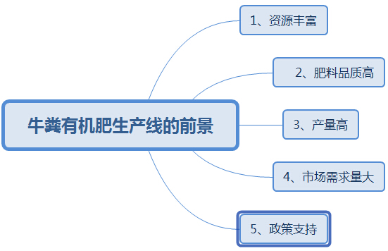購買大中型牛糞有機(jī)肥生產(chǎn)線這幾點(diǎn)太實(shí)用了，果斷收藏!